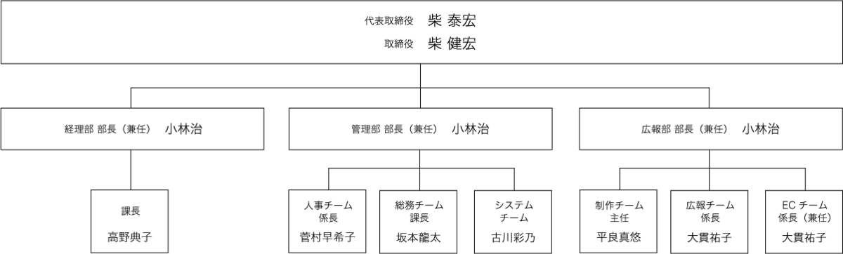 柴田屋ホールディングス組織図